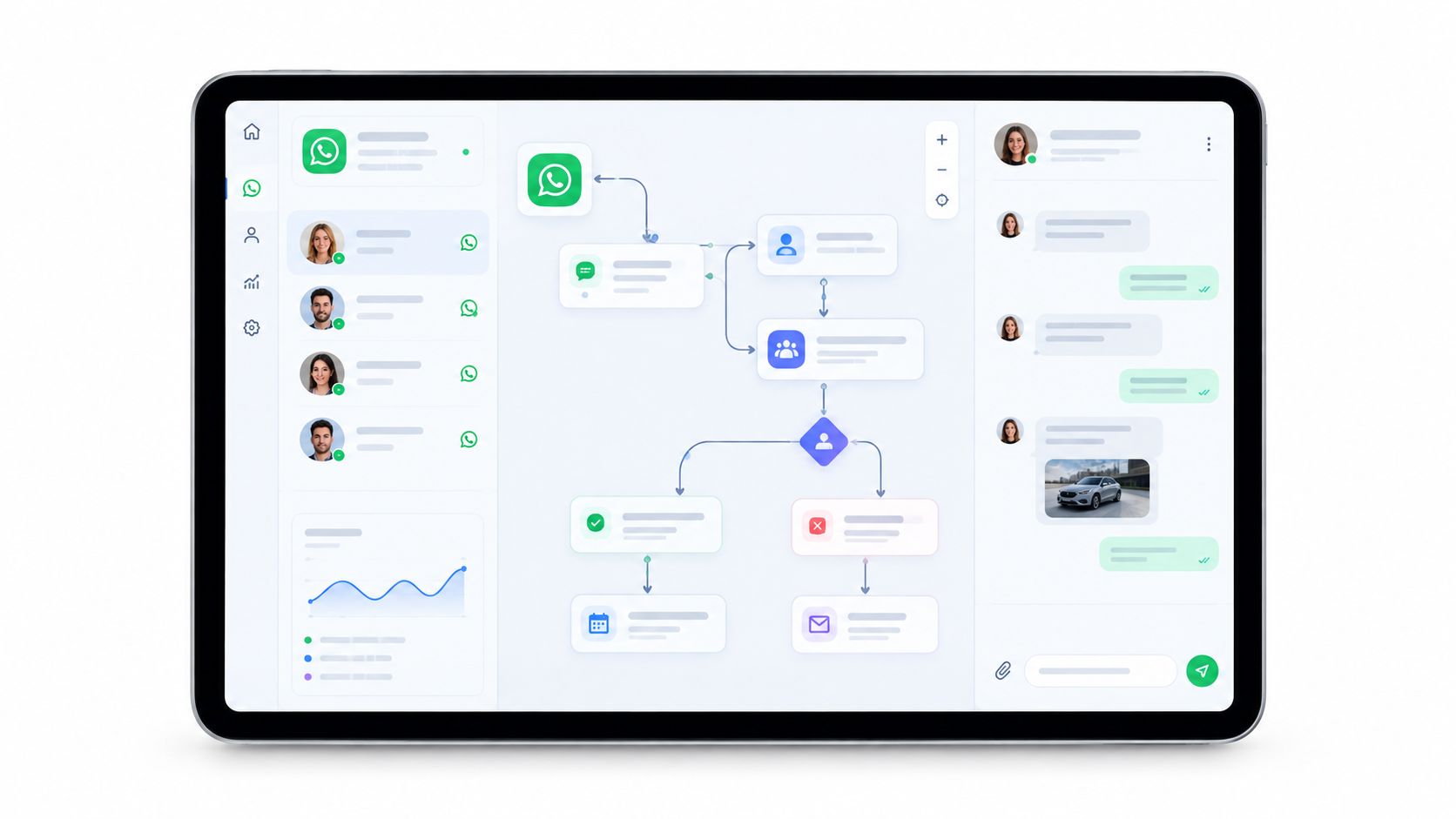 Interface de tablet exibindo um fluxograma automatizado de mensagens no WhatsApp para atendimento ao cliente e agendamentos.