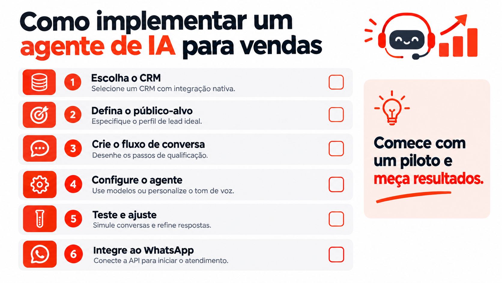 Infográfico com seis passos numerados para implementar um agente de inteligência artificial voltado para vendas.