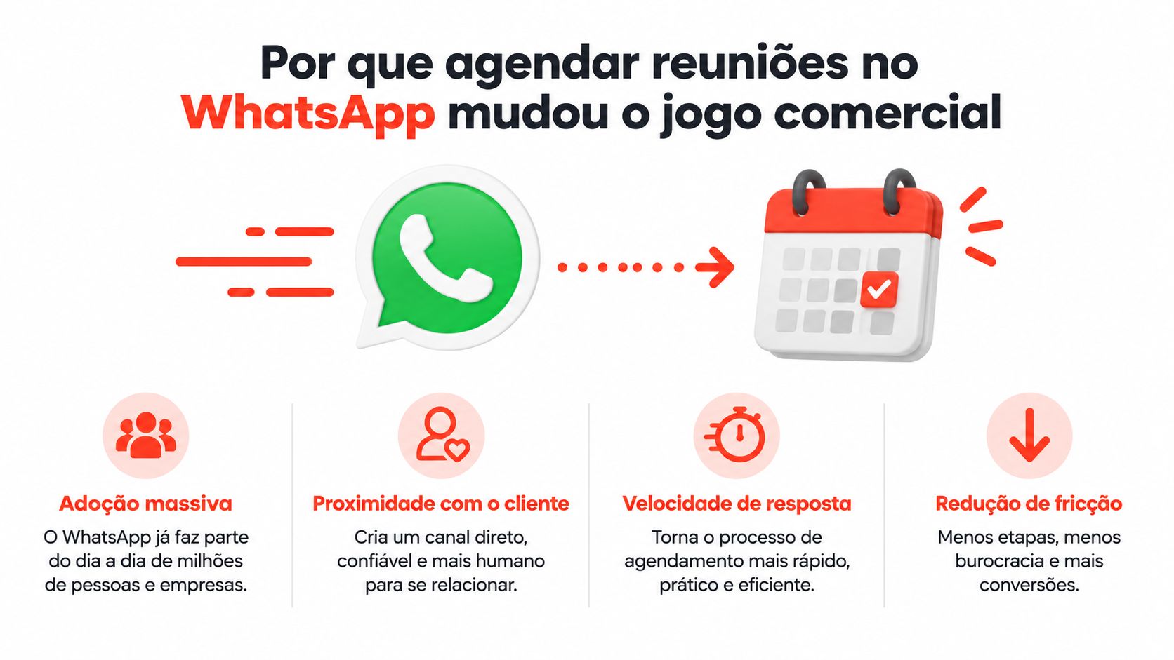 Infográfico ilustrando as vantagens de usar o WhatsApp para o agendamento de reuniões comerciais.