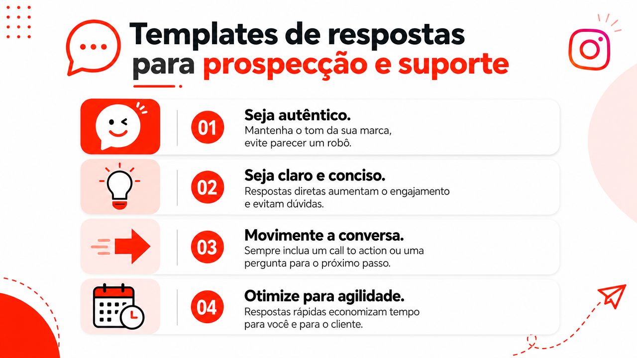 Infográfico com quatro dicas essenciais para criar modelos de respostas eficazes no atendimento e prospecção do Instagram.