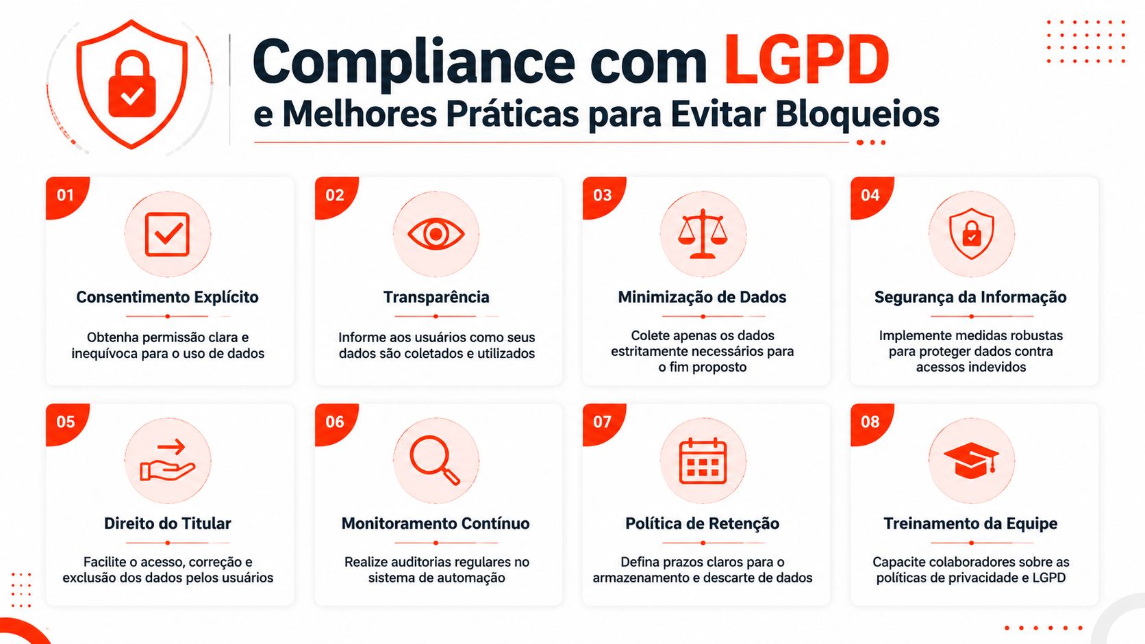 Infográfico com oito passos fundamentais para garantir a conformidade com a LGPD e evitar bloqueios em automações.