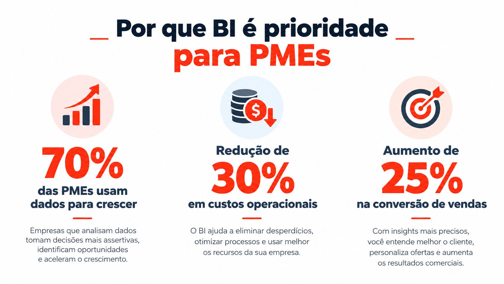 Infográfico destacando as vantagens do uso de Business Intelligence para aumentar o crescimento e eficiência de pequenas empresas.