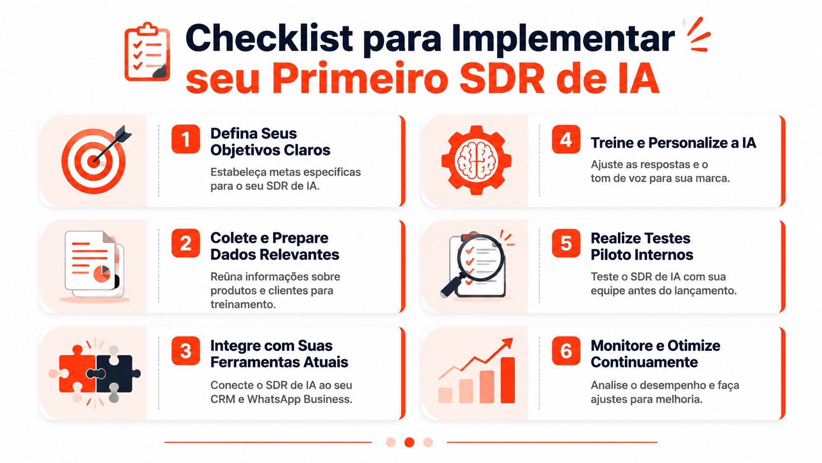 Checklist ilustrado de seis etapas essenciais para implementar com sucesso o seu primeiro SDR de IA.