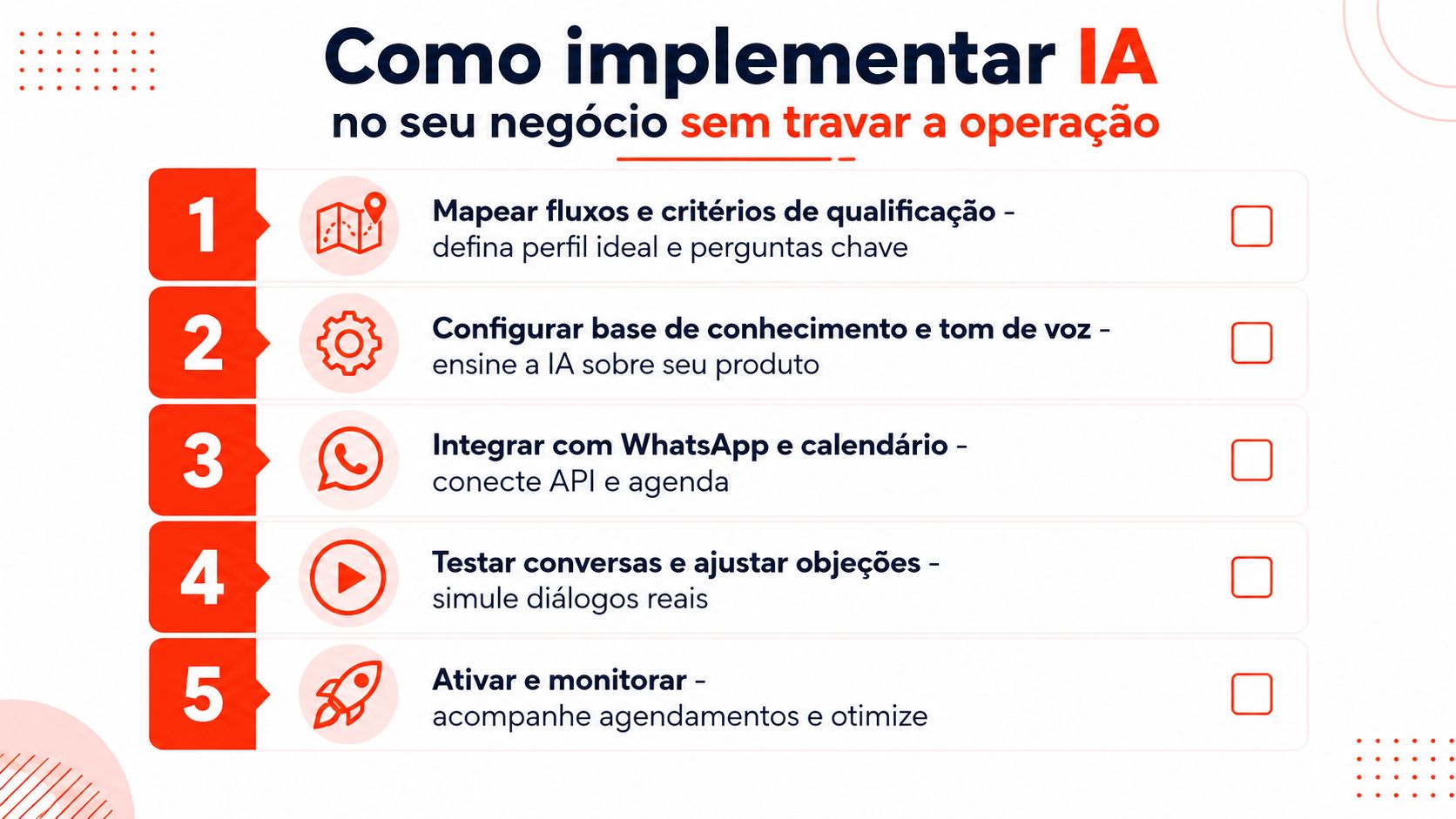 Infográfico com cinco passos para implementar inteligência artificial em processos de vendas e atendimento de empresas.
