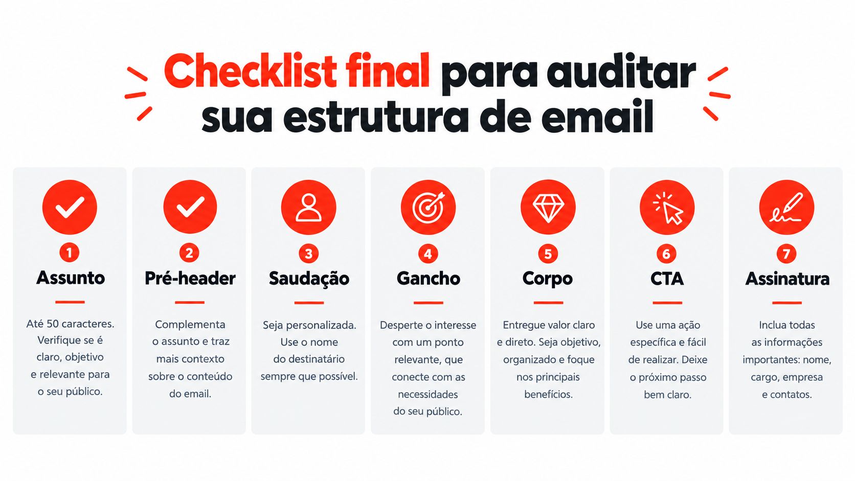 Infográfico com sete passos essenciais para criar e auditar uma estrutura de e-mail marketing eficiente e profissional.