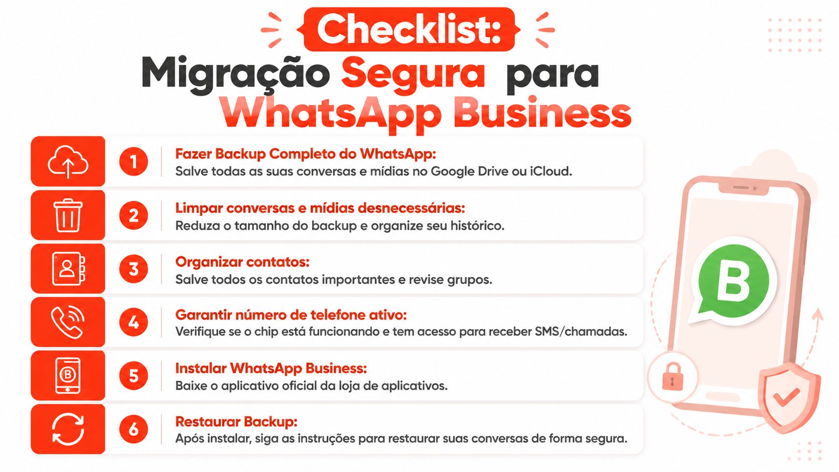 Um infográfico com seis passos para realizar uma migração segura de contas para o WhatsApp Business.