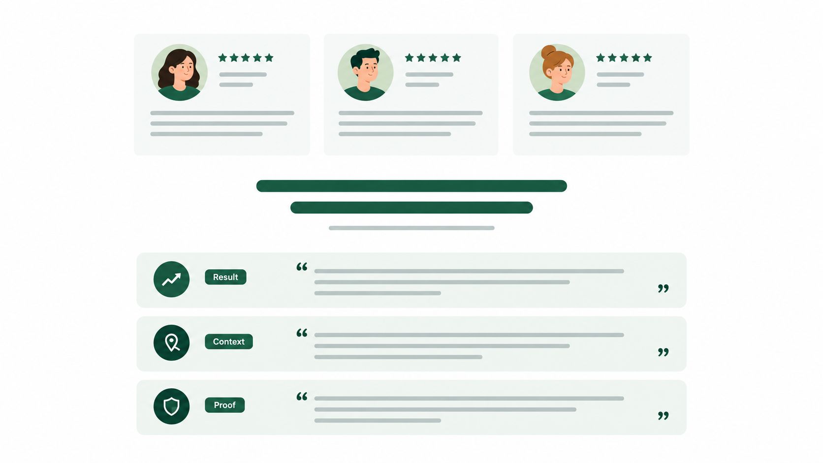 A modern web design layout featuring customer reviews with star ratings and categorized testimonial feedback sections.
