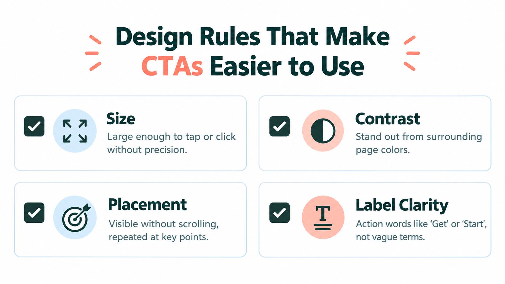 An infographic illustrating four design rules for call-to-action buttons, including size, contrast, placement, and label clarity.