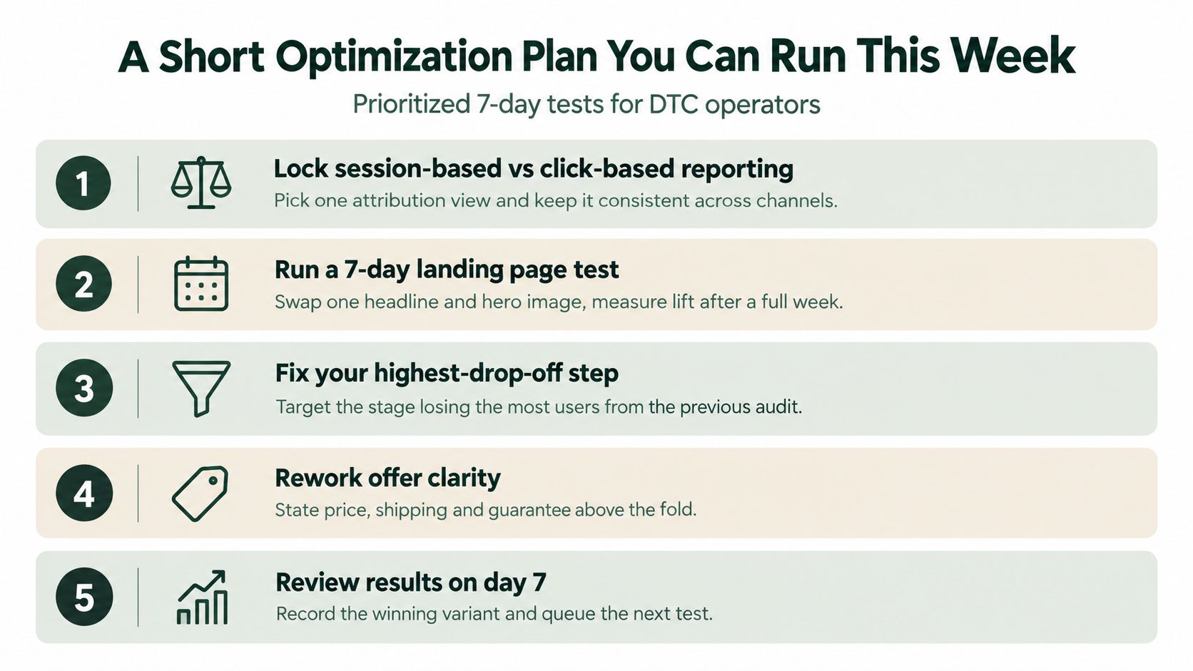 A five-step optimization plan infographic outlining weekly testing strategies for direct-to-consumer business operators.
