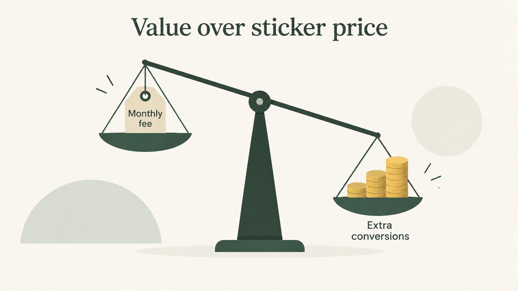 A visual scale showing a monthly fee tag on one side and a pile of coins representing extra conversions.