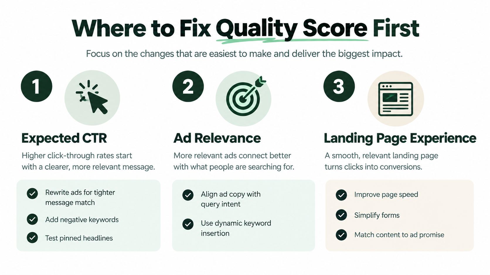A guide on how to improve Google Ads Quality Score through expected CTR, ad relevance, and landing pages.