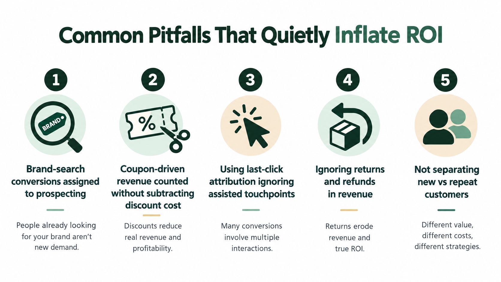 An infographic titled Common Pitfalls That Quietly Inflate ROI listing five marketing mistakes that skew performance metrics.