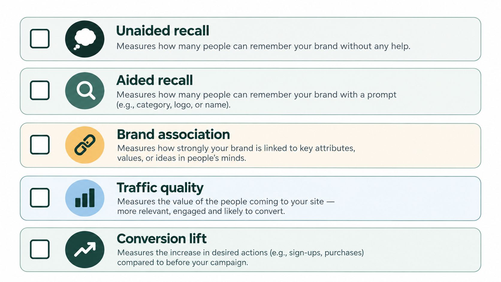 A list of five key brand marketing metrics including unaided recall, aided recall, brand association, traffic quality, and conversion lift.