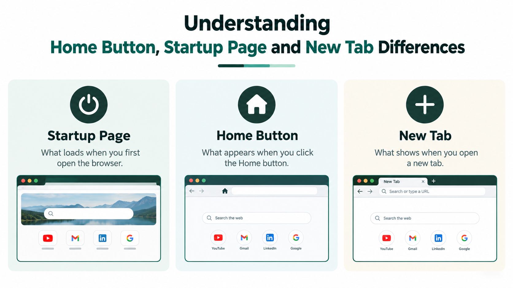 An infographic explaining the differences between browser startup pages, the home button, and new tab settings.