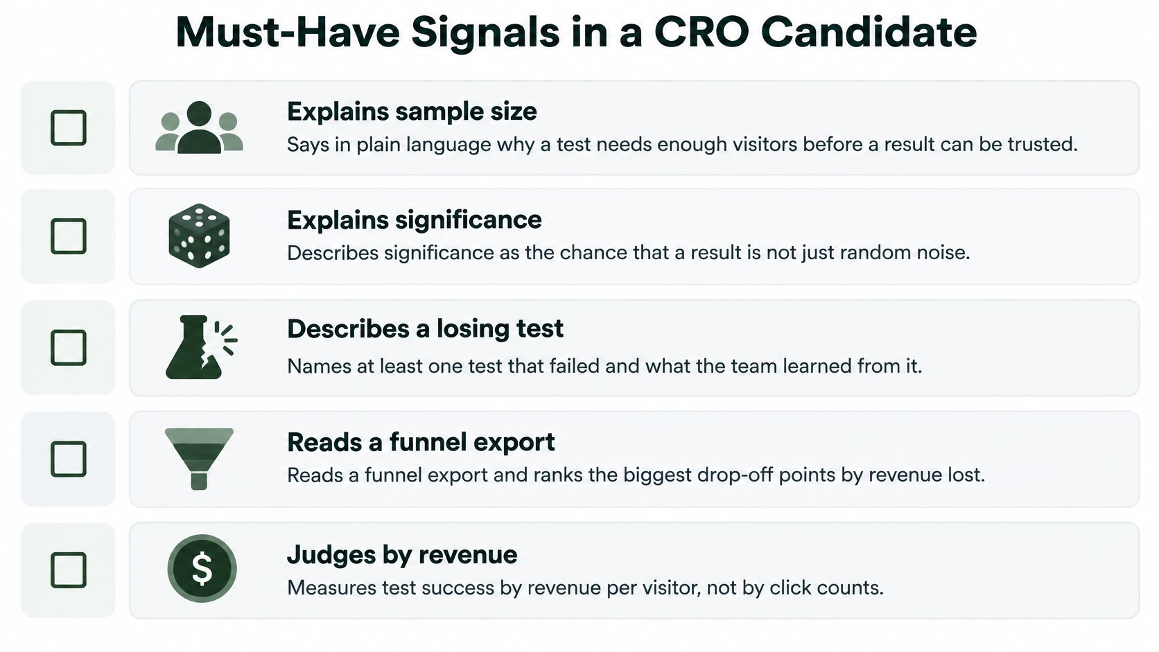 A checklist showing five essential skills to look for when hiring a conversion rate optimization specialist candidate.