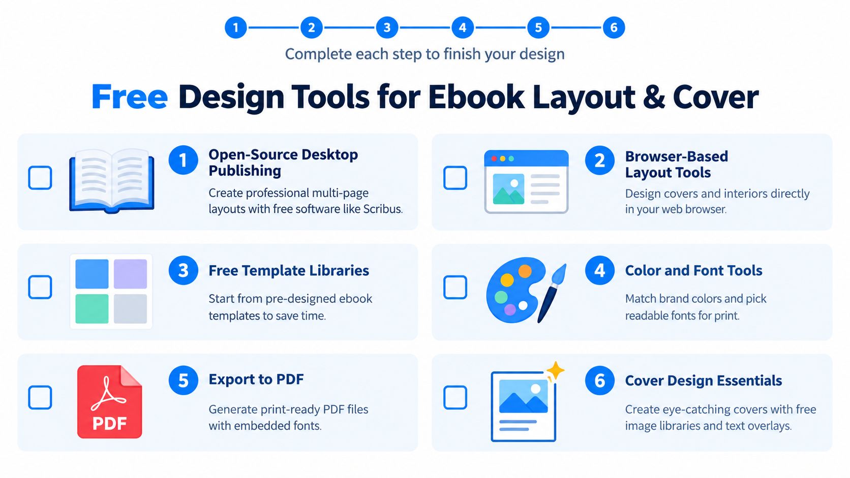 An infographic titled Free Design Tools for Ebook Layout and Cover showing six numbered steps for designers.