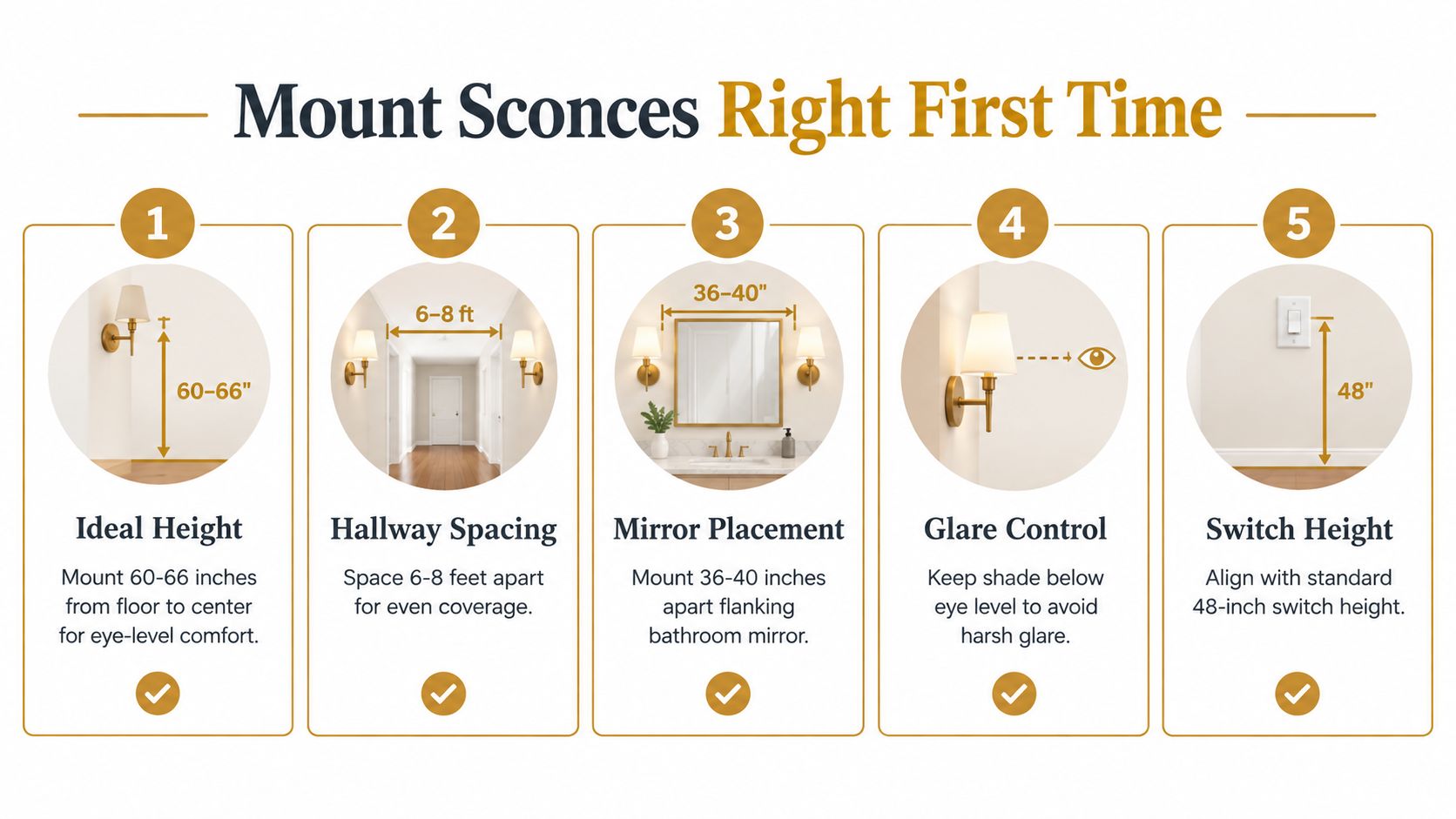 A helpful infographic showing five essential tips for correctly mounting wall sconce lights in a home.