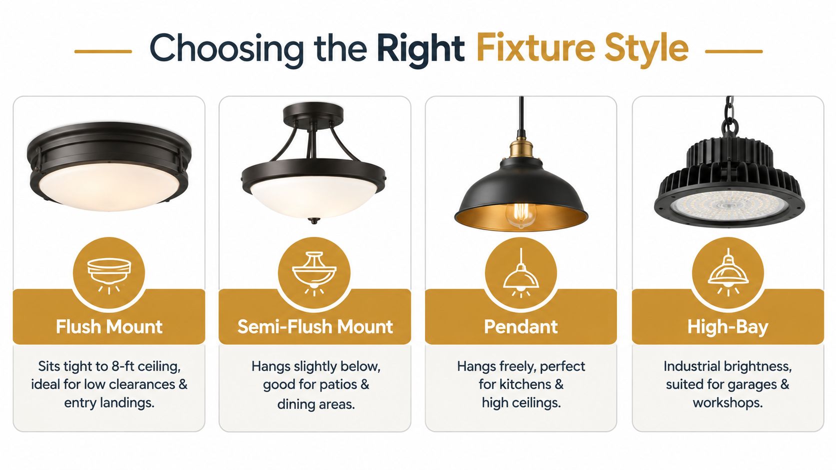 A guide comparing flush mount, semi-flush, pendant, and recessed fixture styles for a covered porch or patio ceiling.