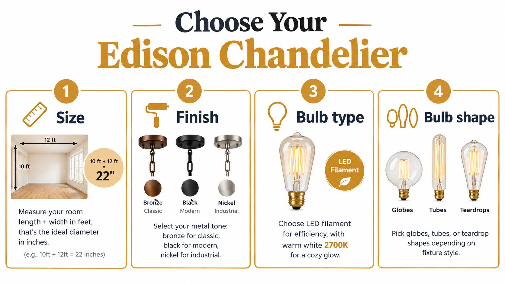 An infographic showing four simple steps to choosing the right Edison chandelier for your home decor project.