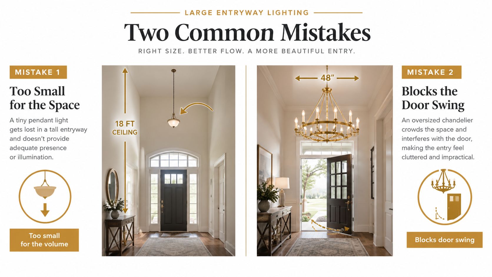 Styled infographic illustrating two common large-entryway lighting mistakes: an undersized pendant lost beneath an 18-foot ceiling, and an oversized 48-inch chandelier blocking the front door's swing.