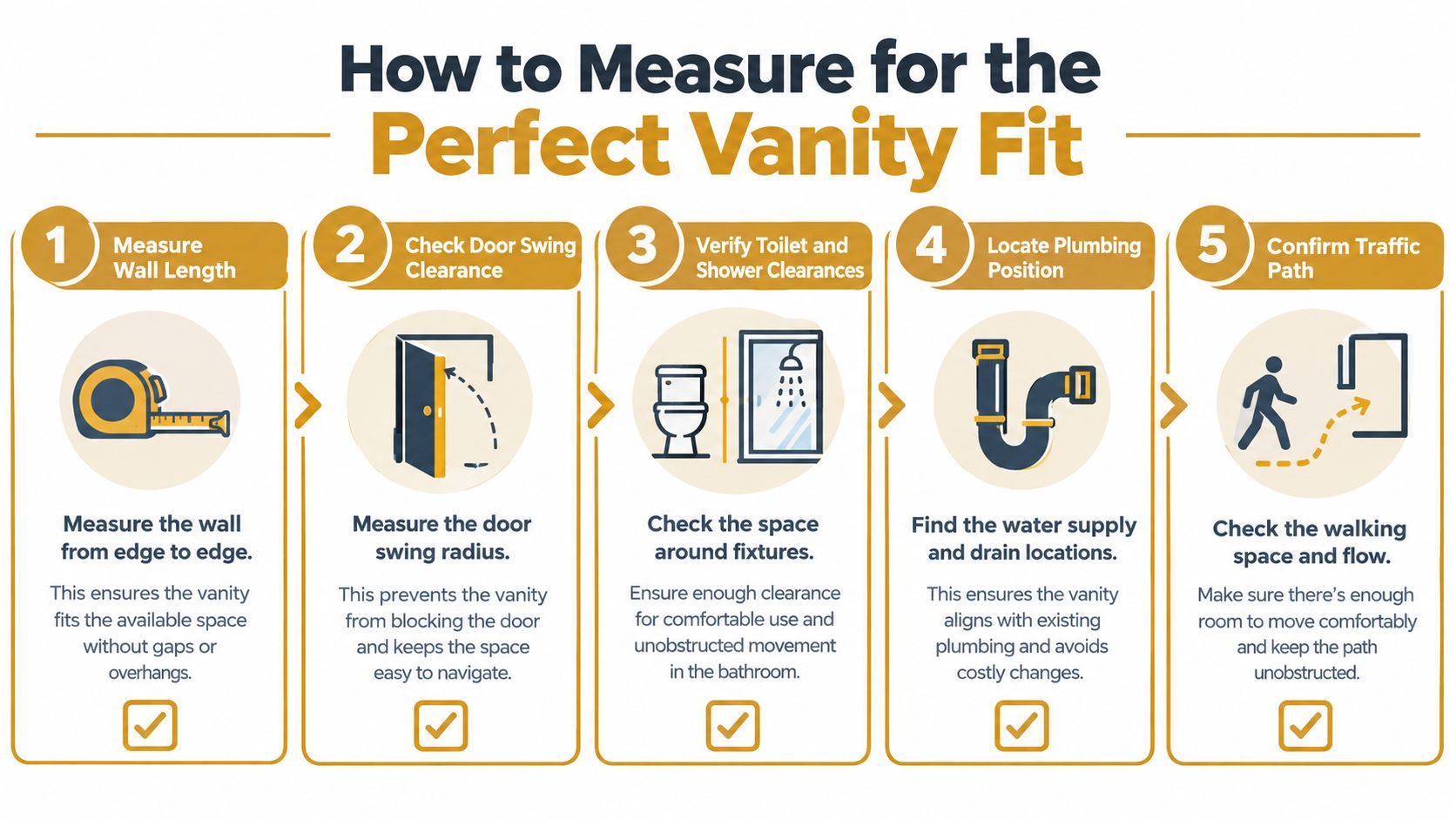 A step-by-step infographic illustrating how to accurately measure a bathroom for a new vanity installation.