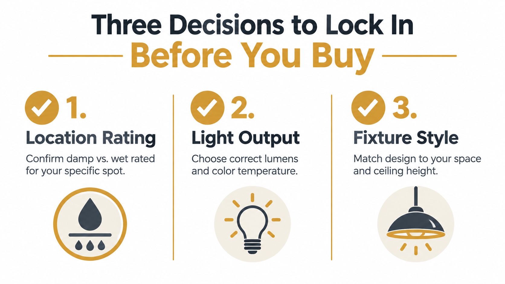A graphic illustration detailing three essential factors to consider before purchasing outdoor ceiling lighting fixtures.