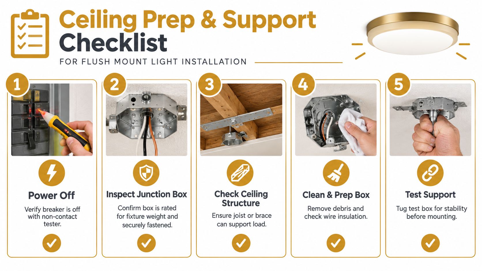 A five-step instructional checklist for preparing the ceiling and electrical box before installing a flush mount light: power off, inspect the junction box, check ceiling structure, clean and prep the box, and test support.