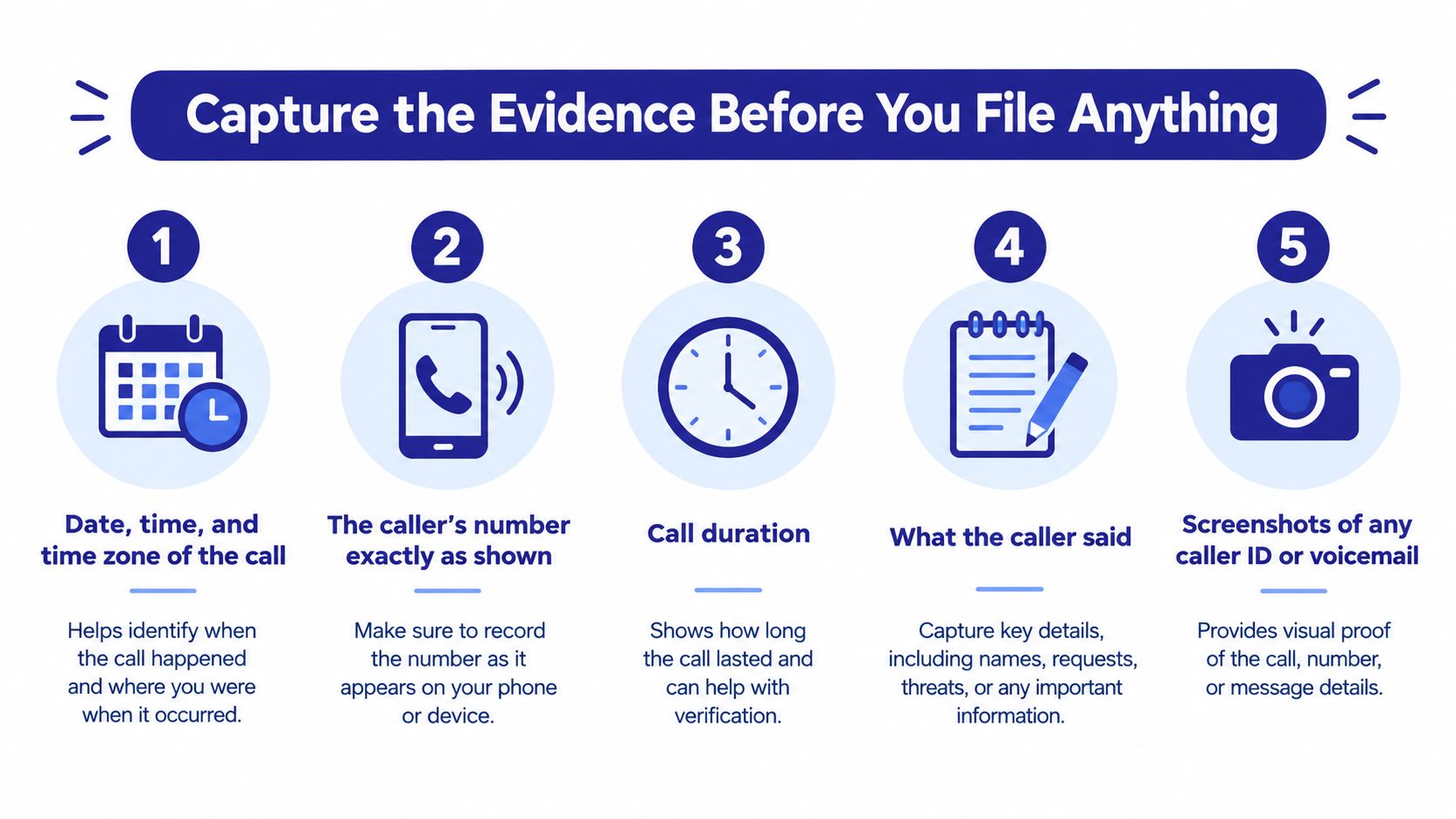 A five-step infographic showing how to collect evidence before reporting a phone number scam.