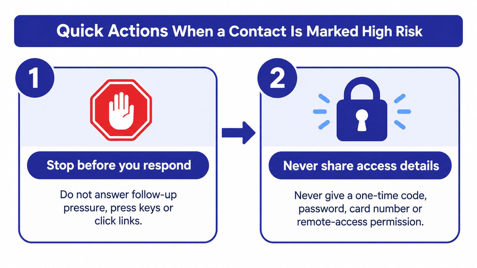 An infographic showing two quick steps to take when a contact is marked as high risk.