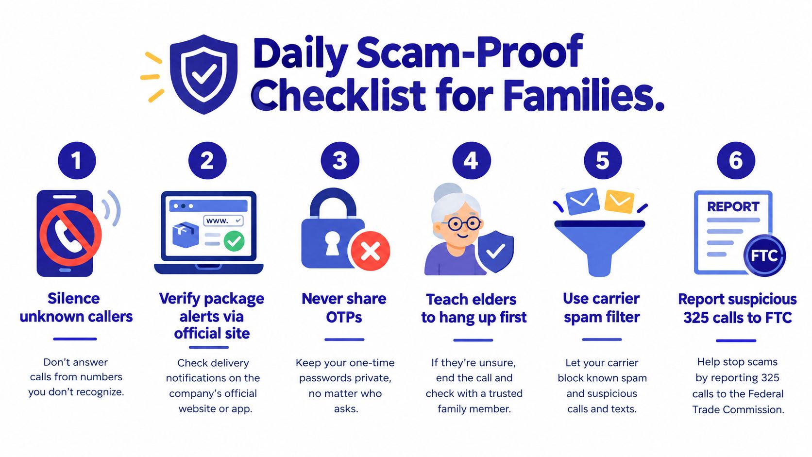 A six-step infographic on preventing scam calls, including tips like silencing unknown callers and reporting to the FTC.