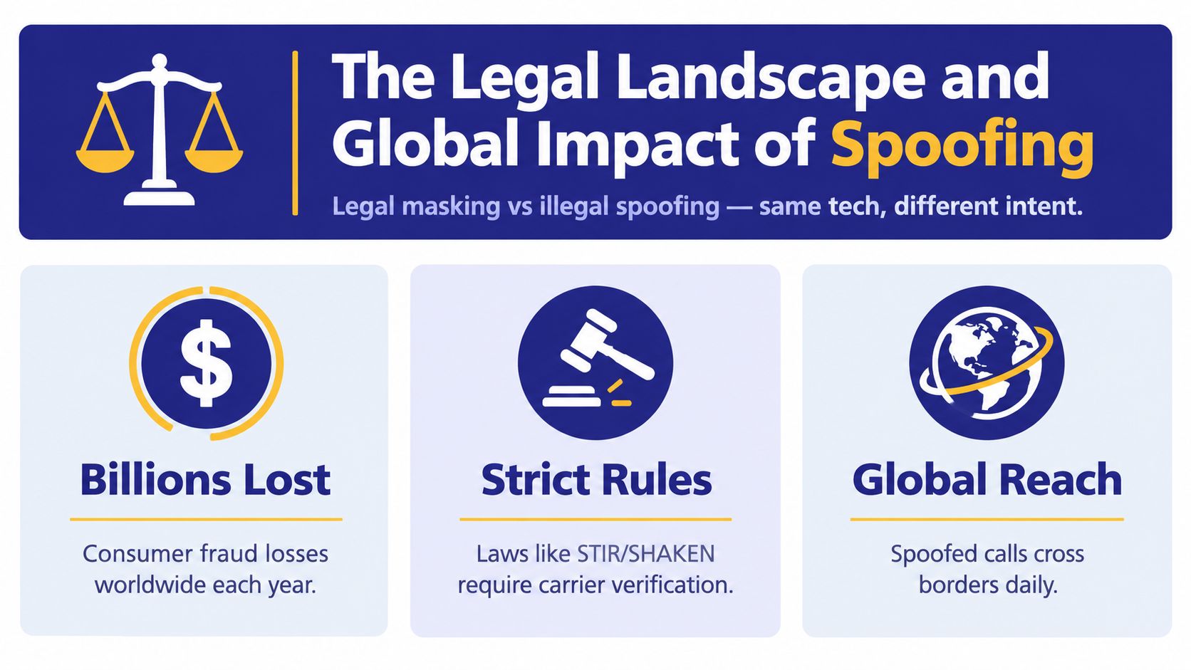 An infographic titled The Legal Landscape and Global Impact of Spoofing showing financial losses and regulations.