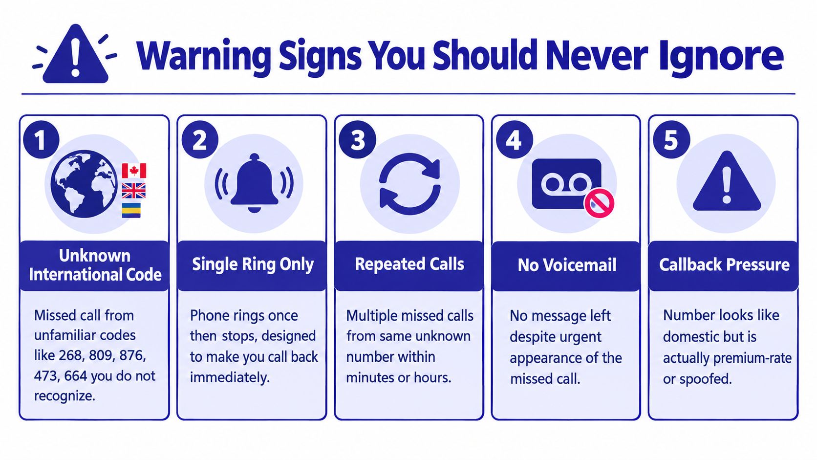 An infographic detailing five common warning signs of phone scams to help identify potential fraud.