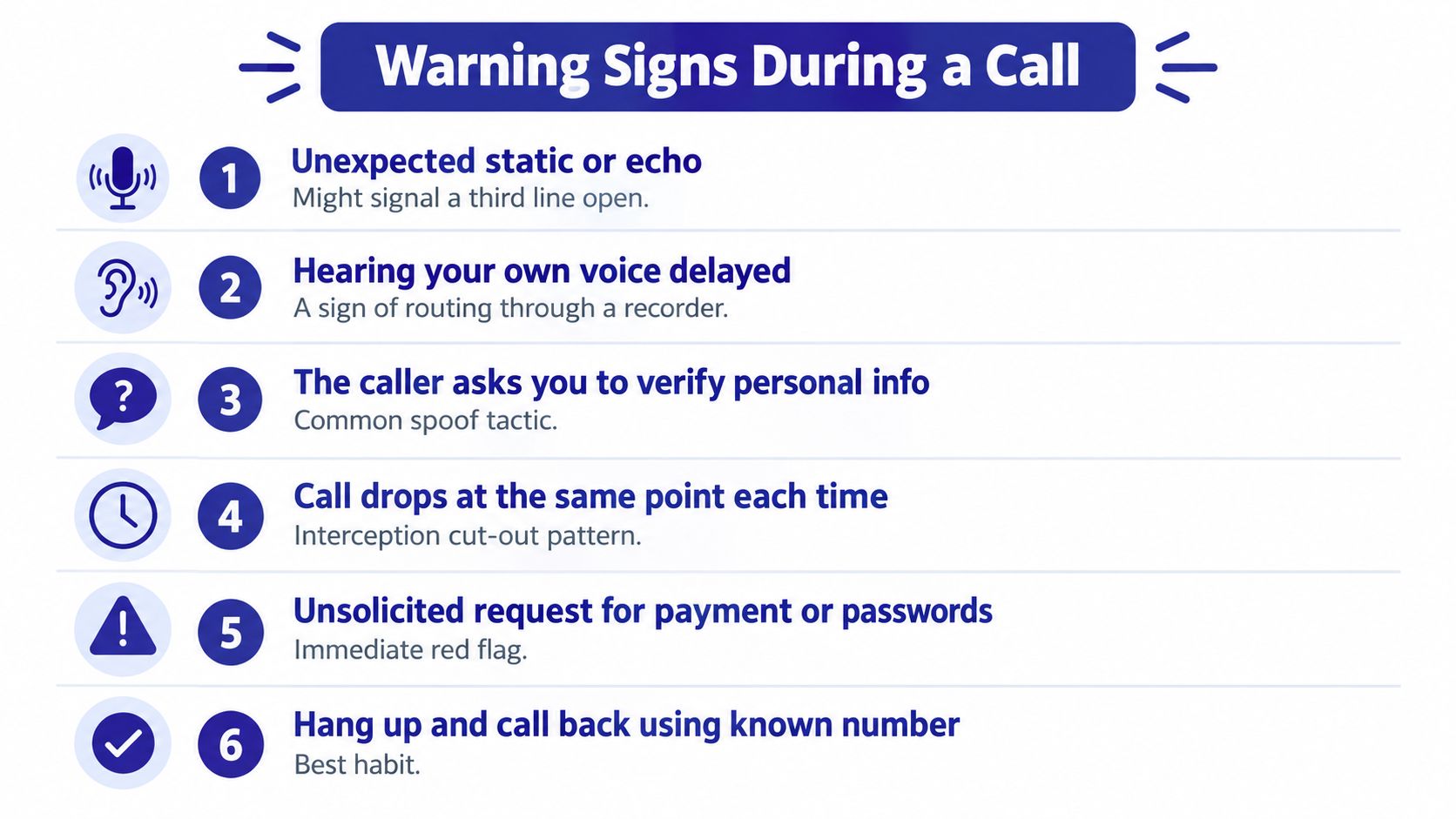 A list of six warning signs that indicate a phone call might be intercepted or fraudulent.