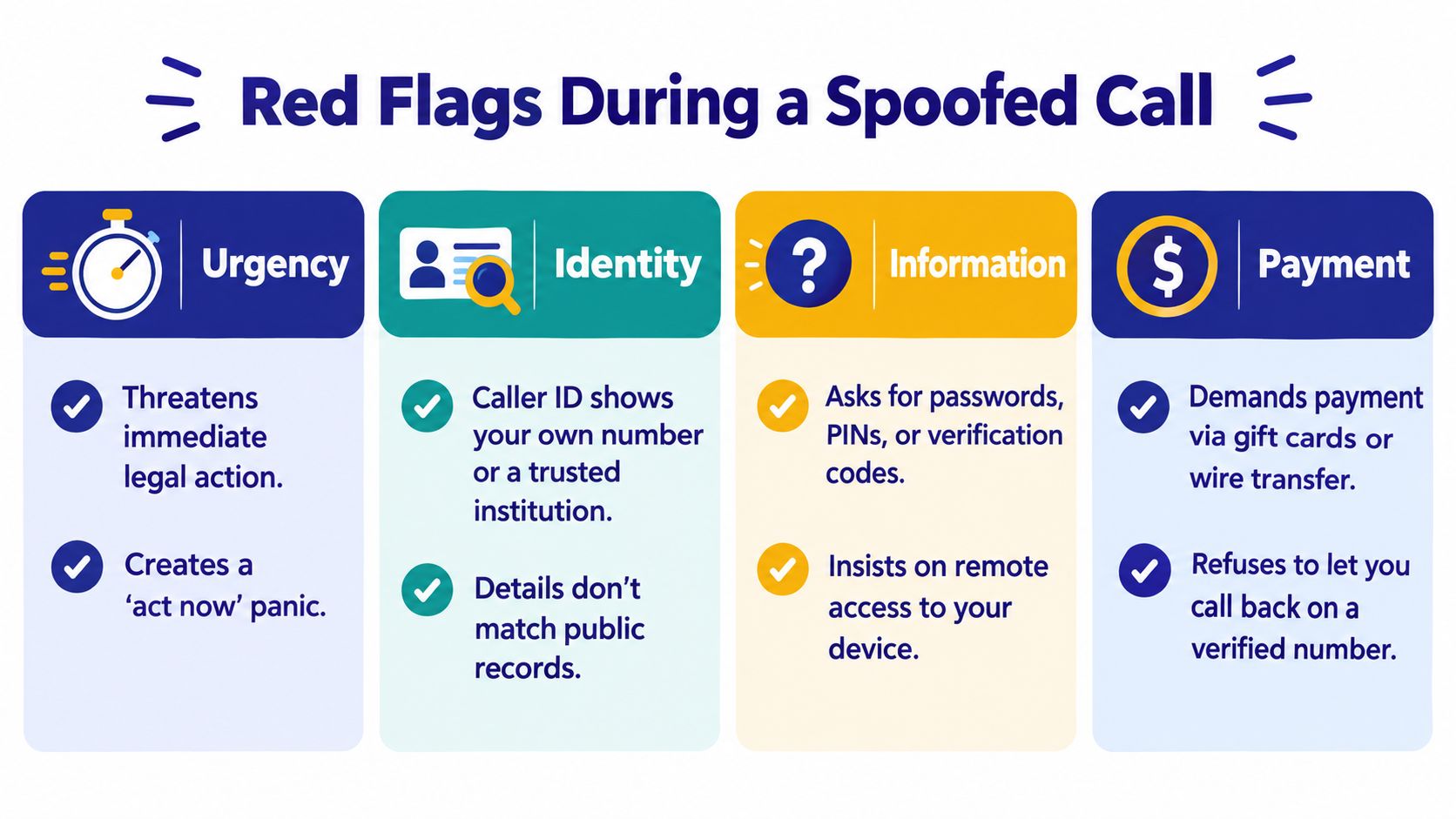 An infographic outlining key warning signs and red flags associated with suspicious spoofed phone calls.