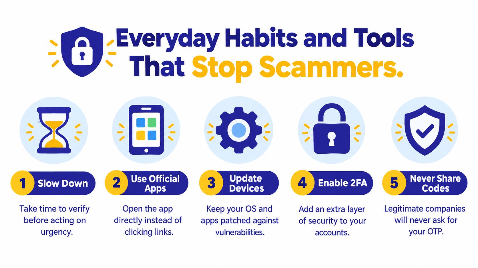 An infographic titled Everyday Habits and Tools That Stop Scammers, featuring five numbered security tips.