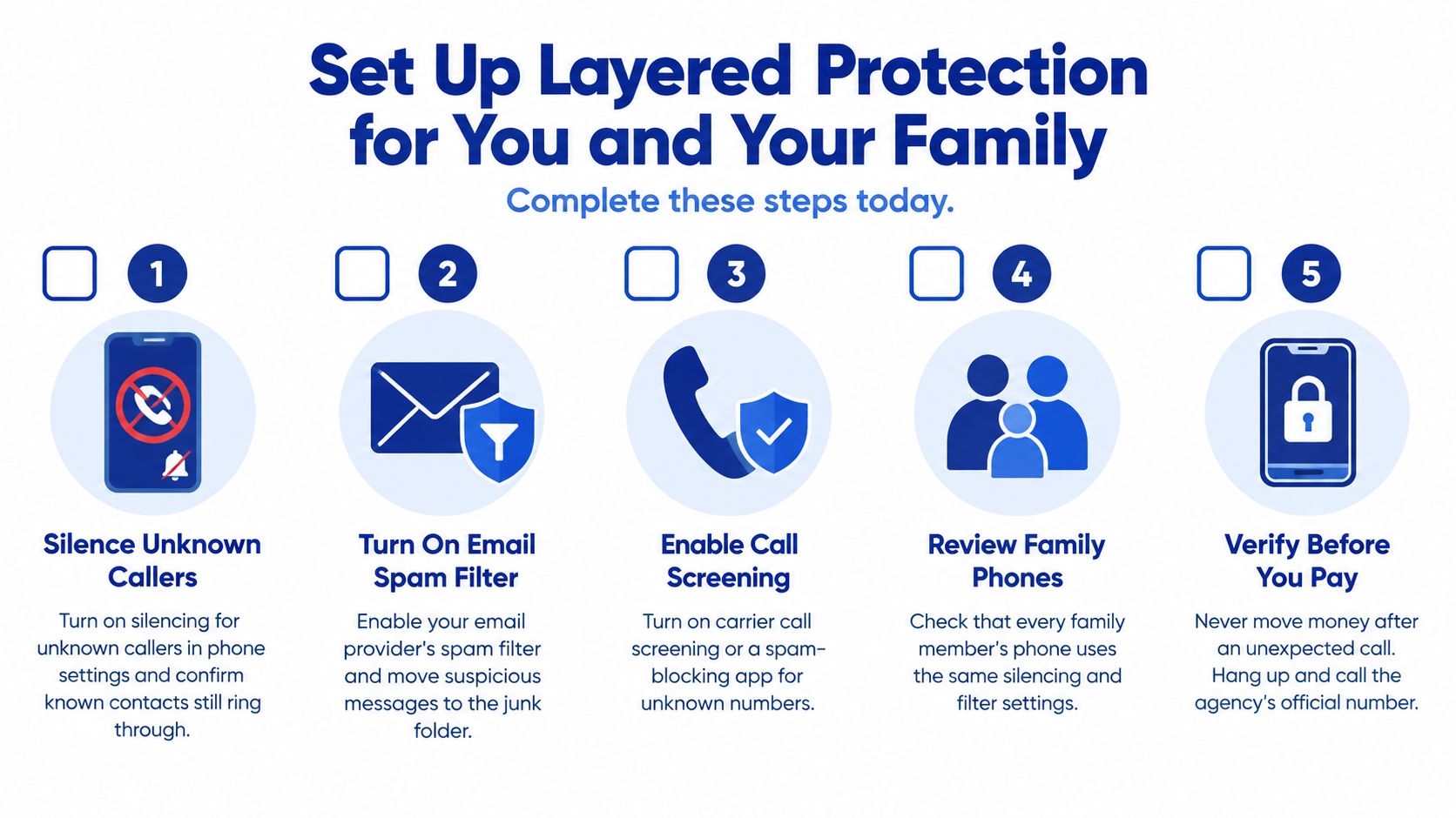 A checklist of five steps to protect yourself and your family from spam calls and scams.