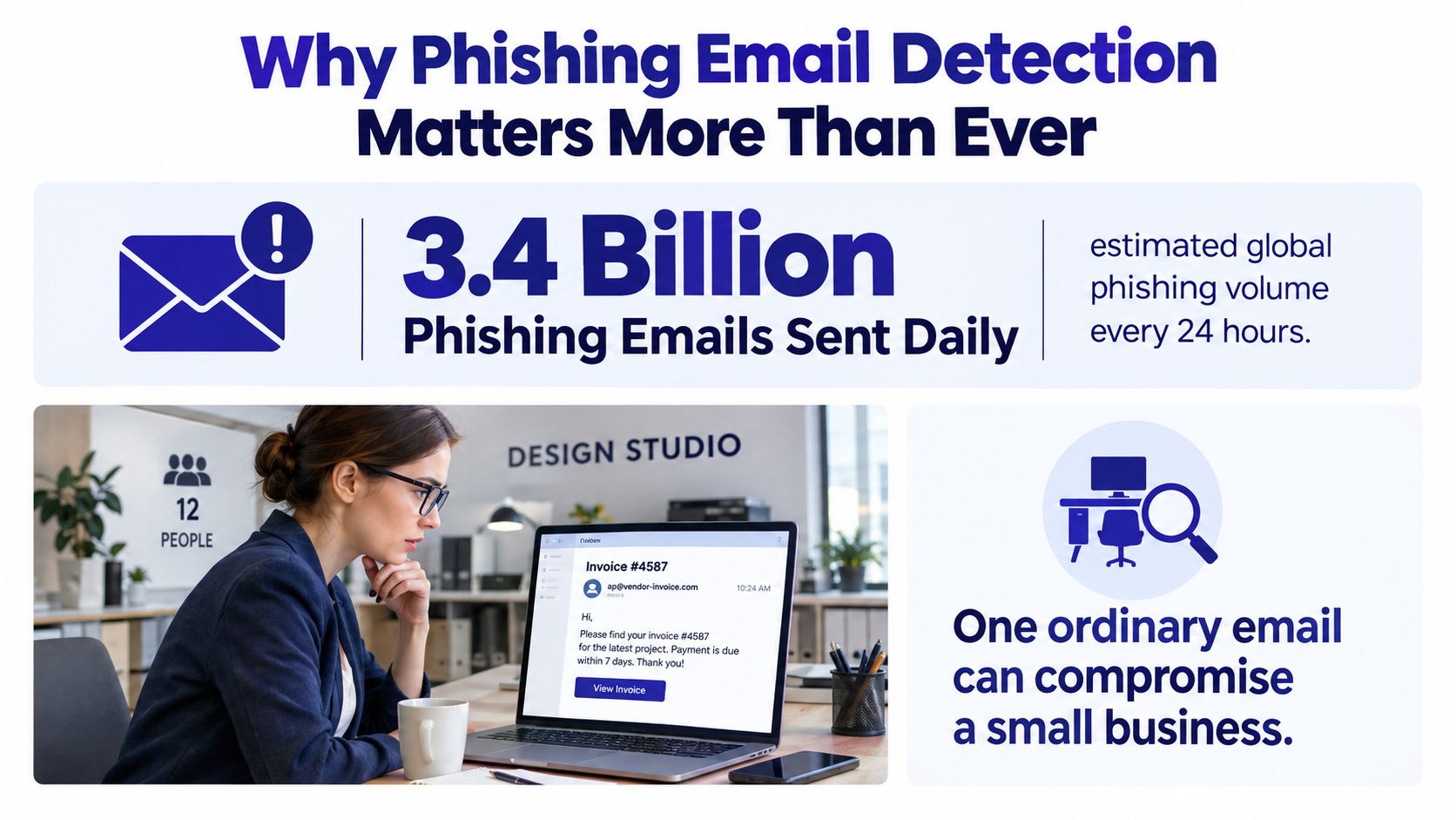 A professional infographic titled Why Phishing Email Detection Matters, highlighting the daily volume of phishing emails.