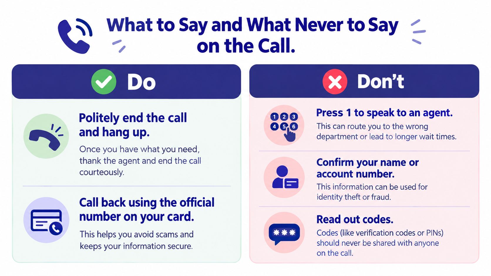 An infographic showing recommended actions and precautions to take during suspicious phone calls to avoid scams.