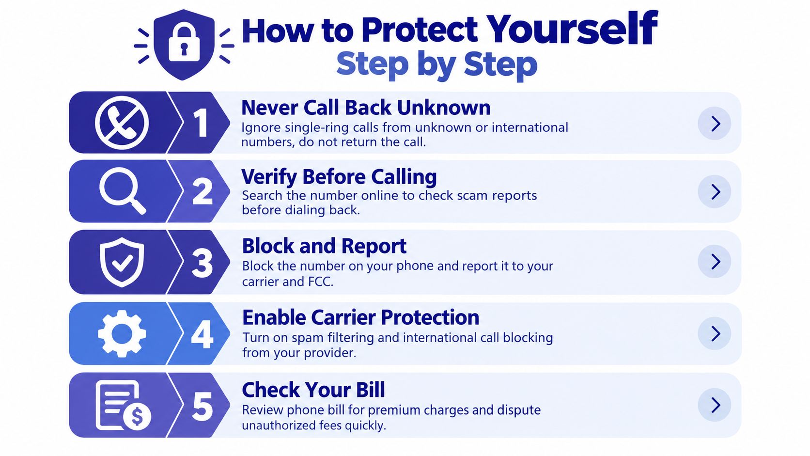 An infographic titled How to Protect Yourself Step by Step, outlining five steps to avoid phone scams.