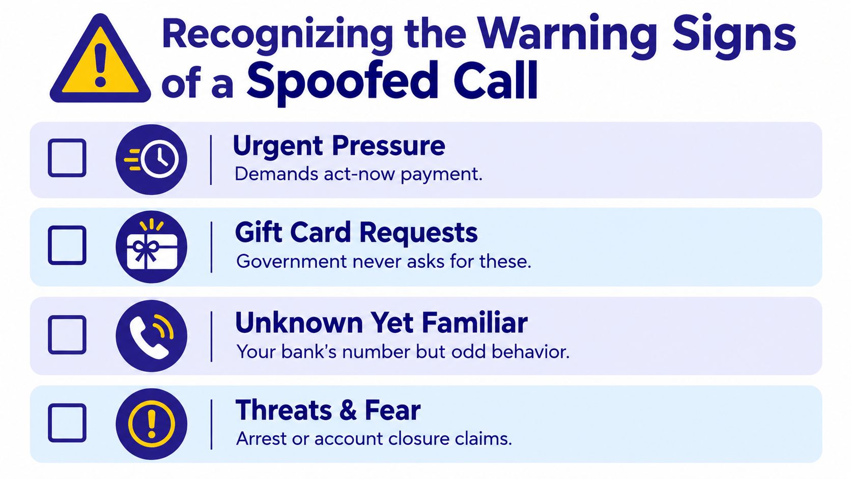 An infographic listing four warning signs of a spoofed phone call, including pressure and suspicious payment requests.
