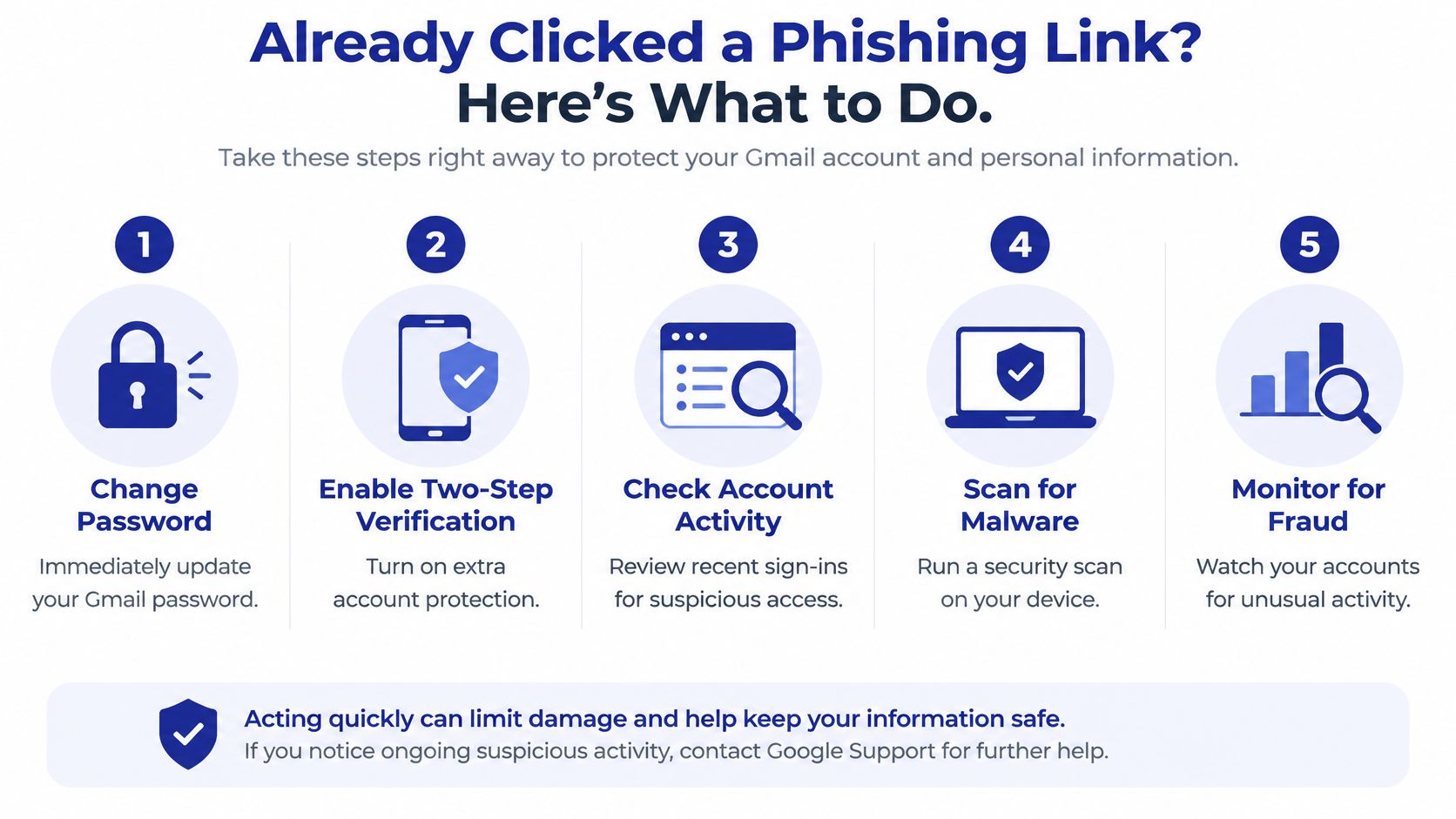 An infographic titled Already Clicked a Phishing Link outlining five steps to protect a compromised Gmail account.