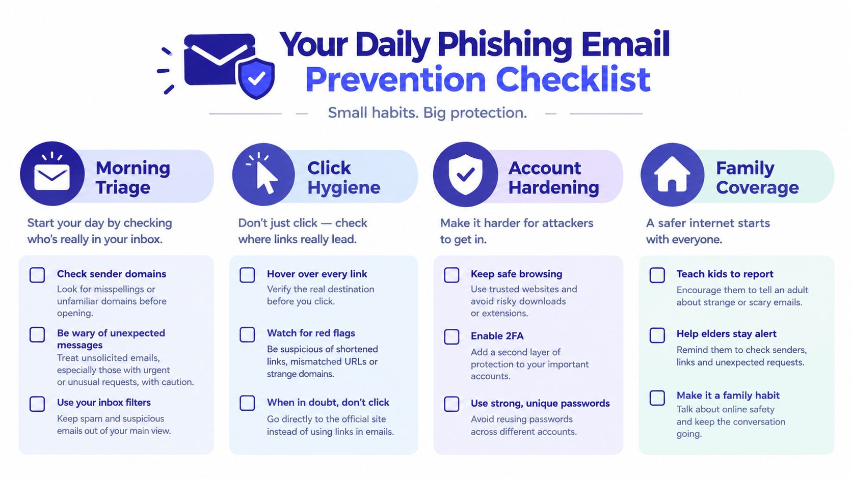An infographic titled Your Daily Phishing Email Prevention Checklist providing safety tips for managing emails and accounts.