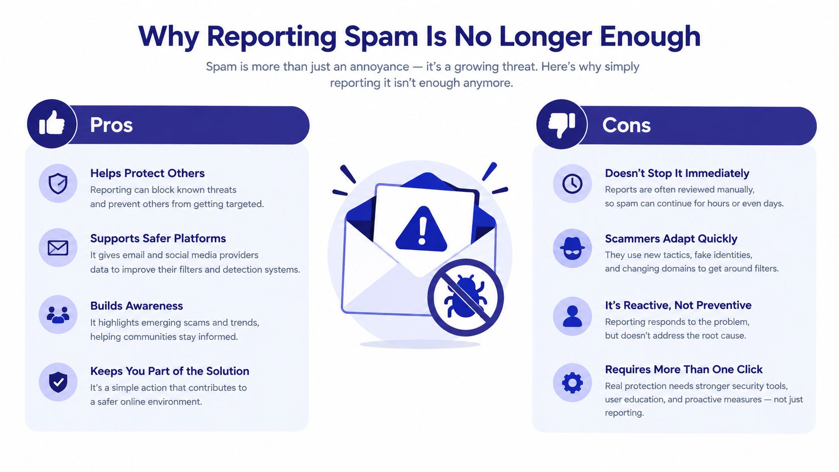 An infographic titled Why Reporting Spam Is No Longer Enough, detailing the pros and cons of reporting spam.