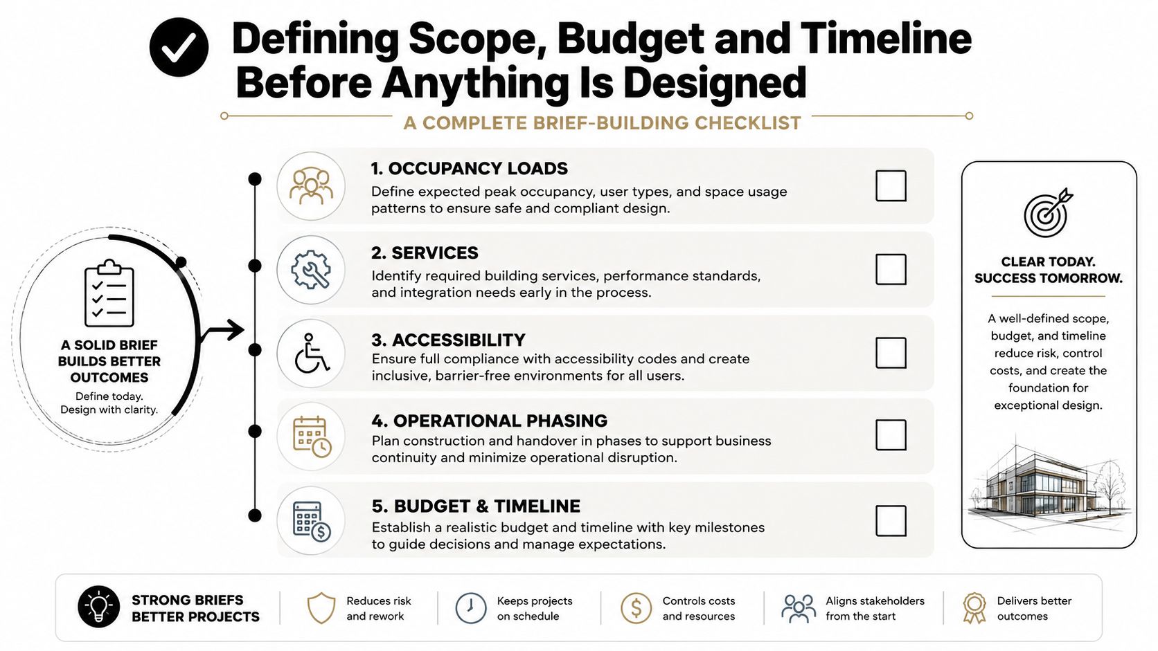 A checklist infographic outlining five essential steps for commercial fit-out projects, including occupancy, services, accessibility, and budgeting.