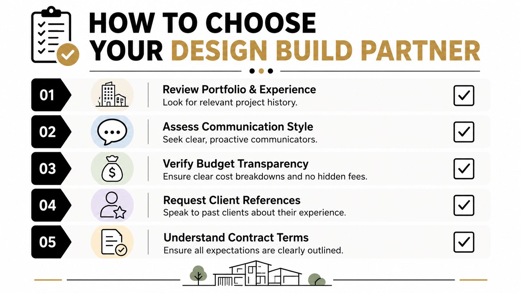 A checklist infographic titled How To Choose Your Design Build Partner with five steps for selection.
