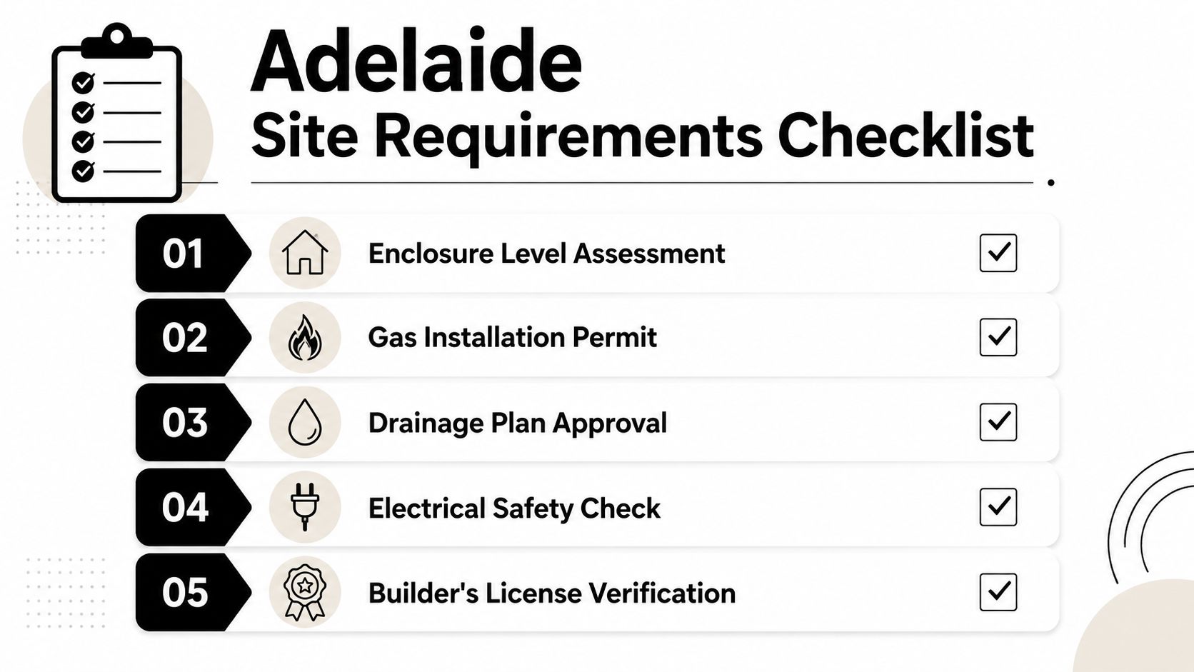 A checklist showing five essential site requirements for building projects in Adelaide, including permits and licenses.