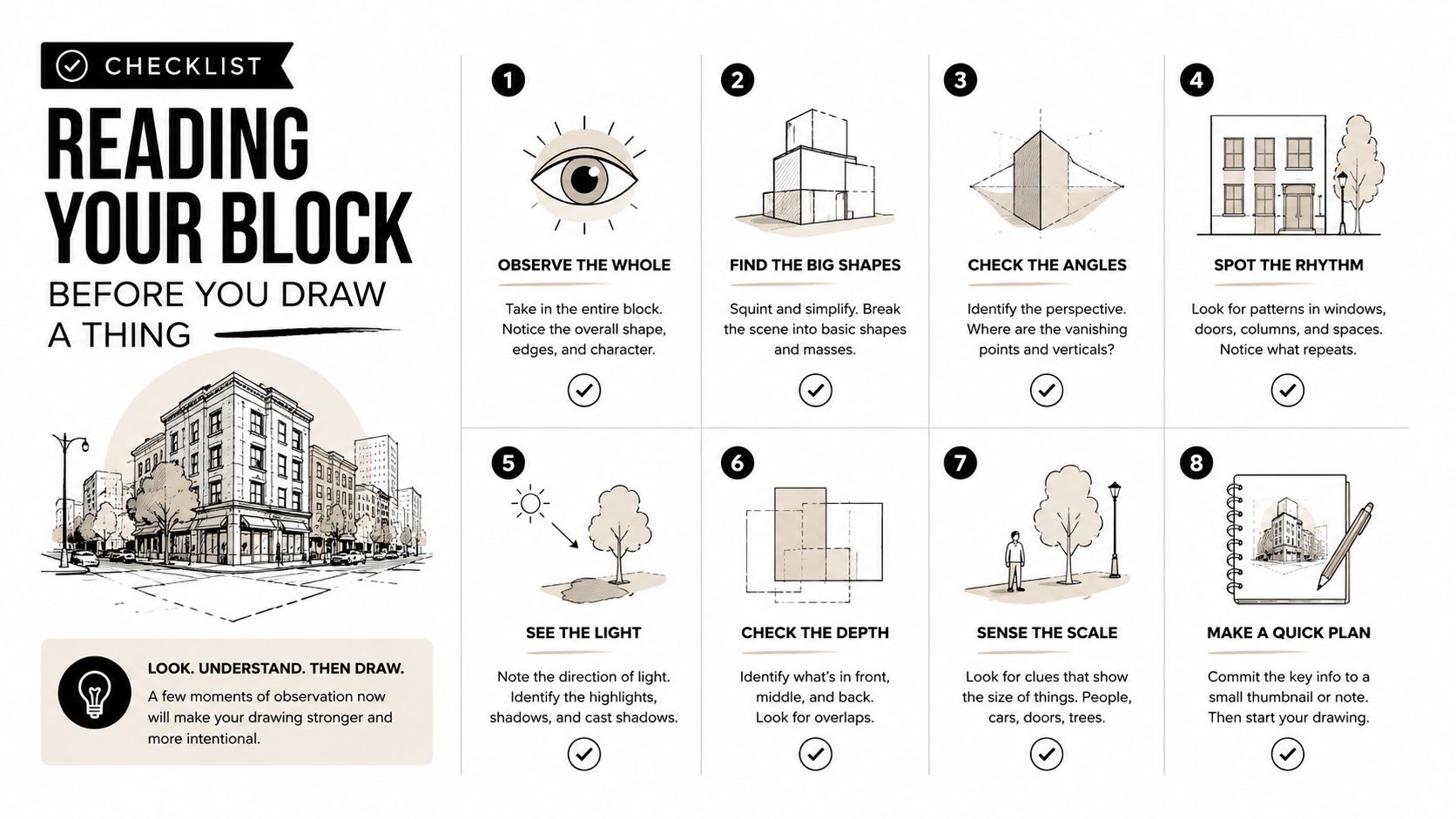 A checklist infographic titled Reading Your Block illustrating eight steps to observe and plan urban architectural sketching.