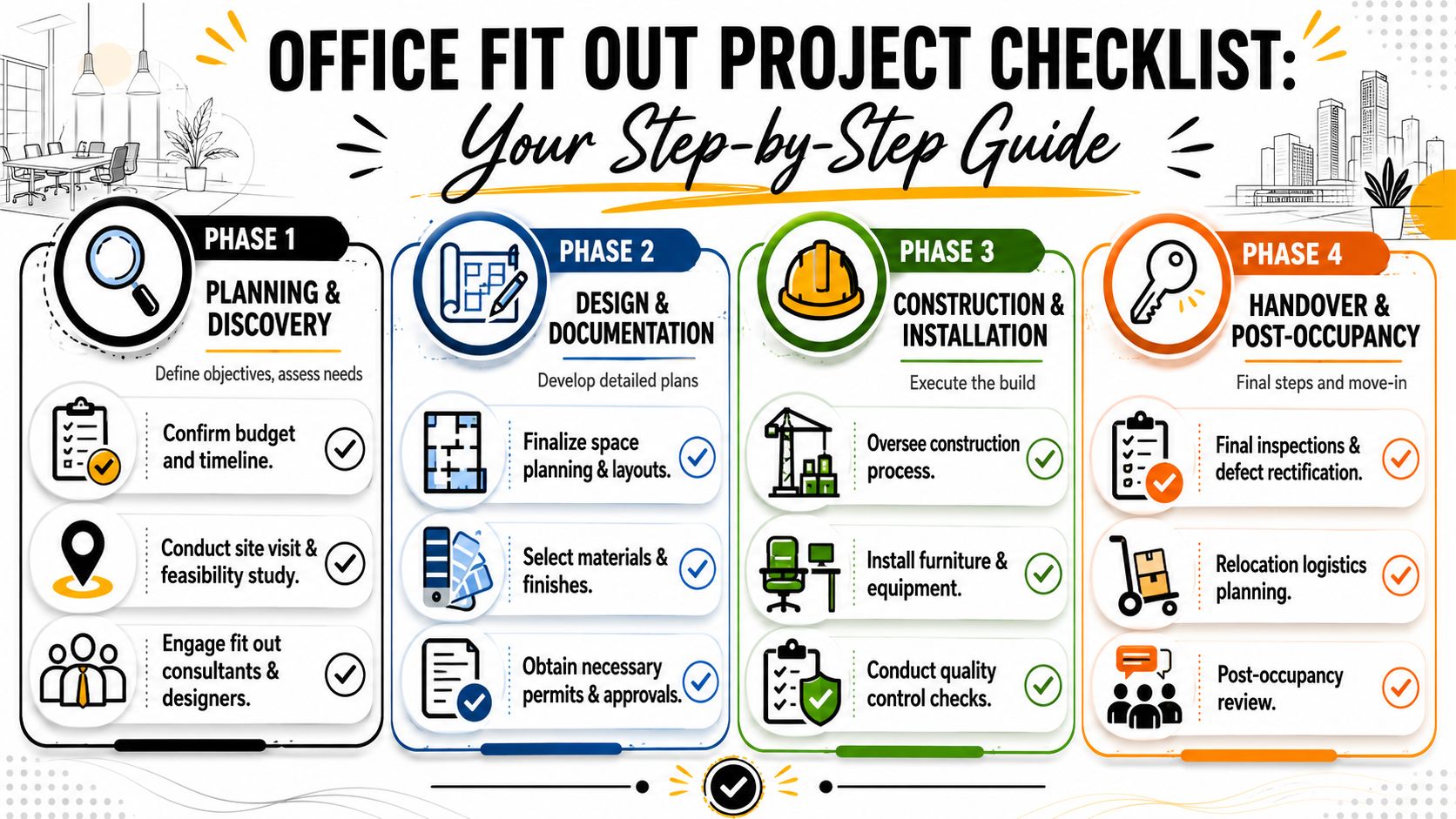A colorful infographic guide detailing the four essential phases of an office fit out project.