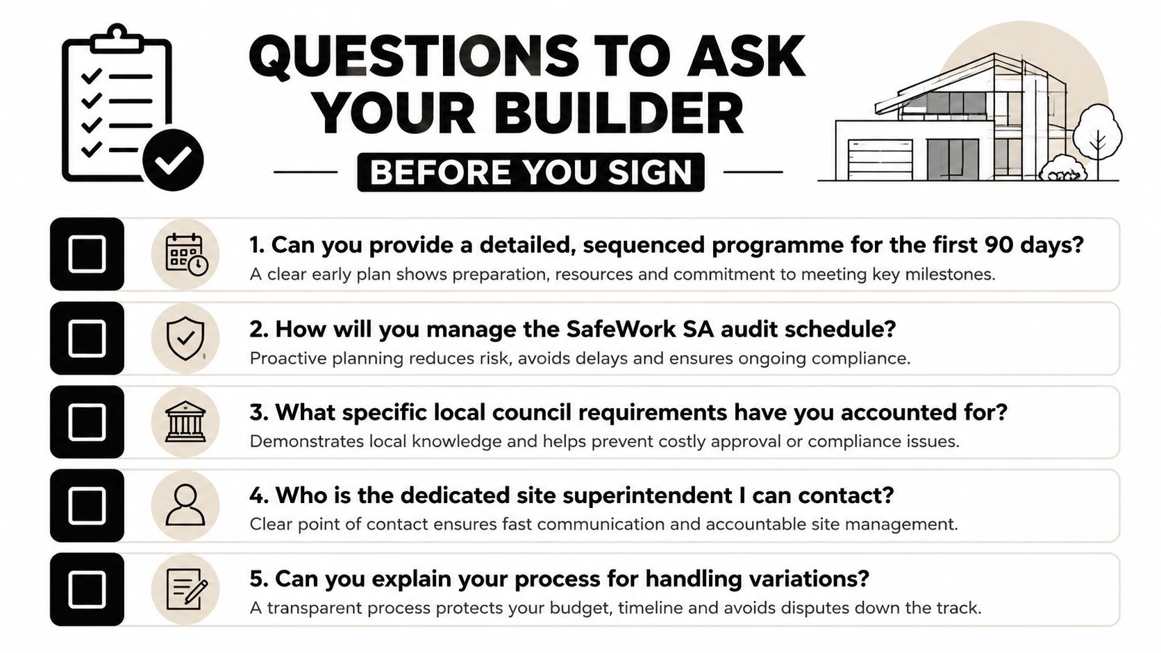 A checklist infographic titled Questions to Ask Your Builder Before You Sign featuring five essential building inquiries.