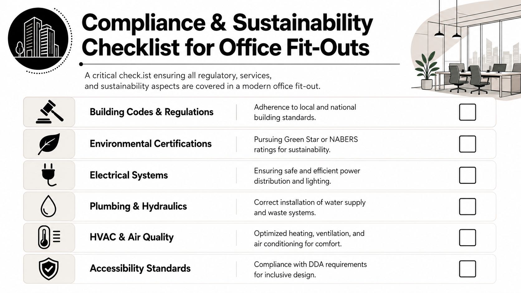 A checklist for office fit-outs covering building codes, environmental certifications, electrical, plumbing, HVAC, and accessibility standards.